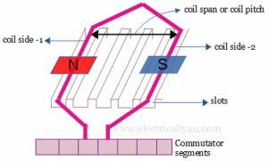 Armature Winding Pole Pitch Coil Pitch Front Pitch Back Pitch