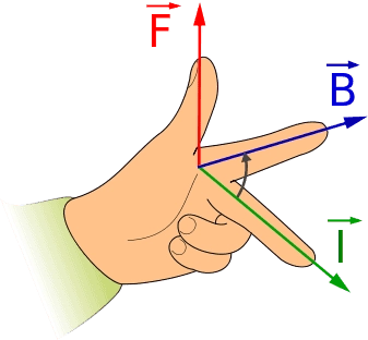 Flemings Left Hand Rule
