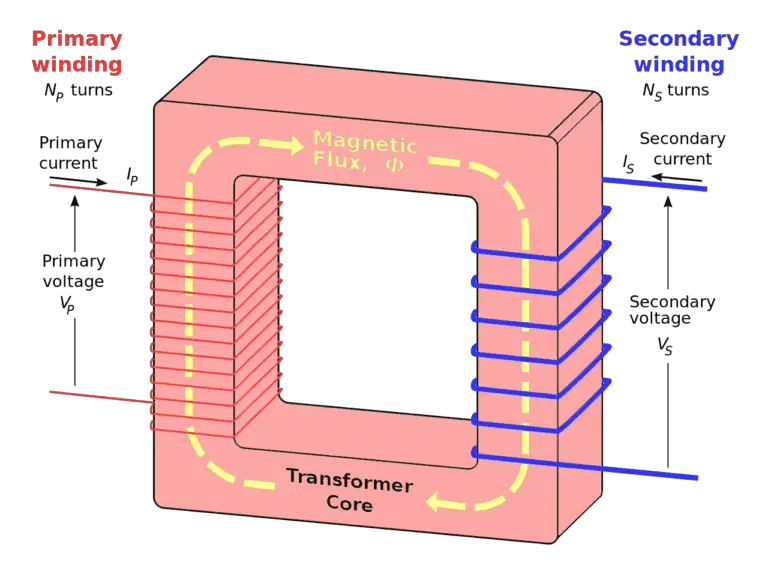 Construction and working Principle of Transformer