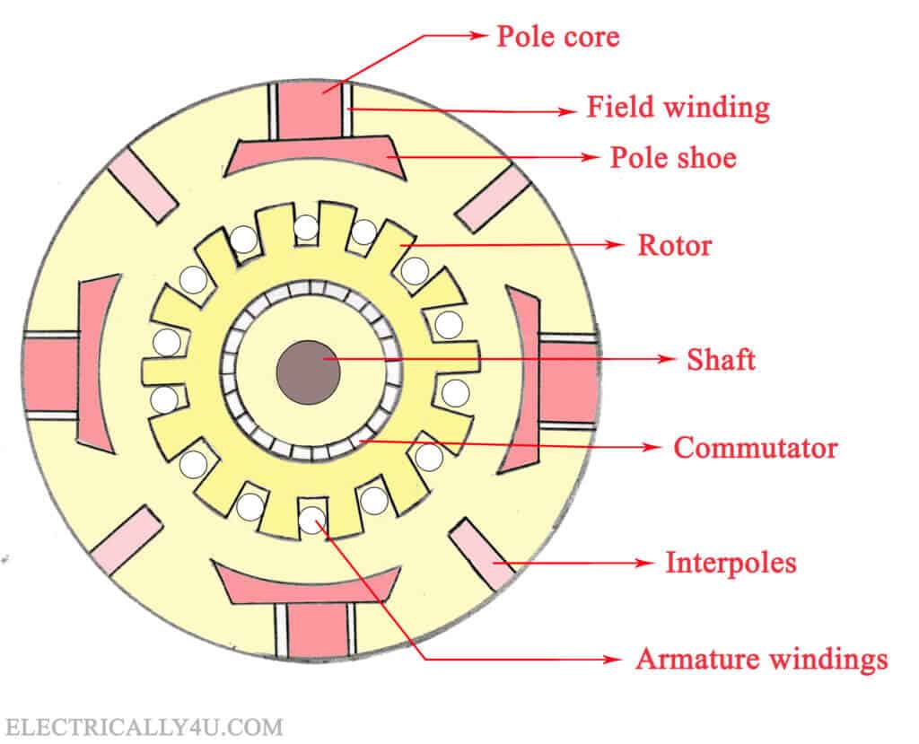 construction-of-dc-generator