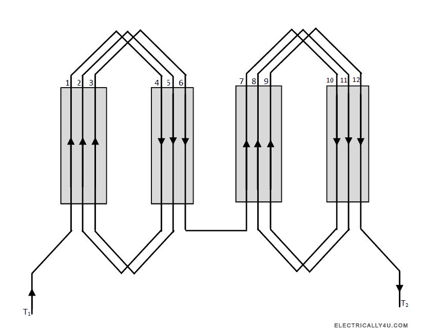 Lap winding 