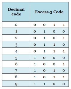 BCD and Excess-3 codes