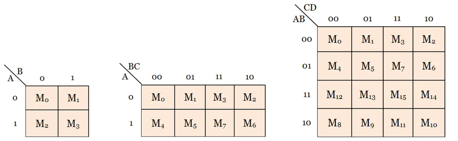 Plotting Karnaugh Map With Examples   K Map With Maxterm 1536x475 