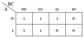 Minimization Of Boolean Function Using K-Map - problem 1