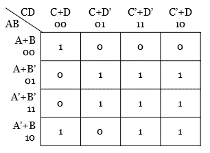 Minimization Of Boolean Function Using K-Map - problem 4