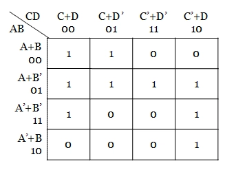 Minimization Of Boolean Function Using K-Map - problem 5