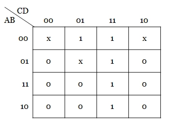 Minimization Of Boolean Function Using K-Map - problem 6