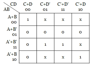Minimization Of Boolean Function Using K-Map - problem 7