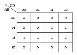 Minimization Of Boolean Function Using K-Map - problem 2