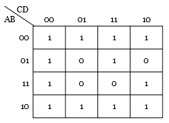 Minimization Of Boolean Function Using K-Map - problem 3