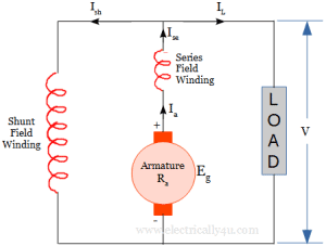 Types of DC Generator and its equation