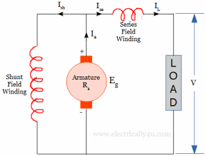 Types of DC Generator and its equation