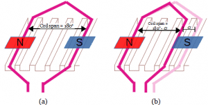 Armature winding | Pole Pitch - coil pitch - front pitch - back pitch