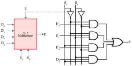 4*1 Mux Circuit Diagram