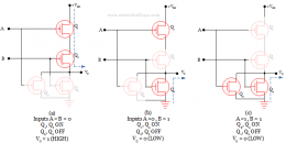 CMOS logic family | NMOS and PMOS