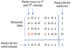 Pci parity error что это