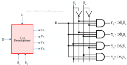 What is Demultiplexer? Circuit diagram, truth table and applications