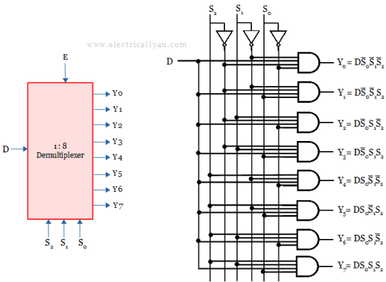 What Is Demultiplexer? Circuit Diagram, Truth Table And Applications