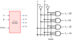 What is a decoder? Operation, types and applications