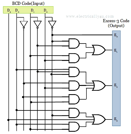 BCD to Excess-3 code converter