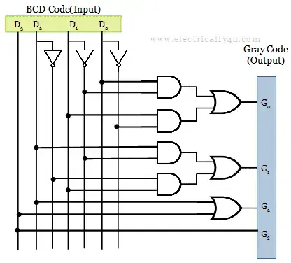 BCD code to Gray code converter