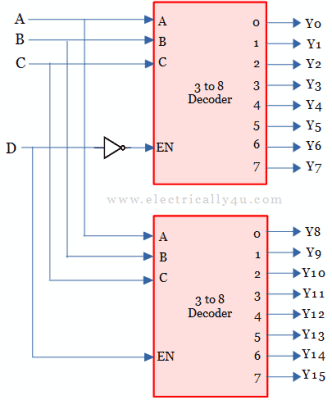 What is a decoder? Operation, types and applications