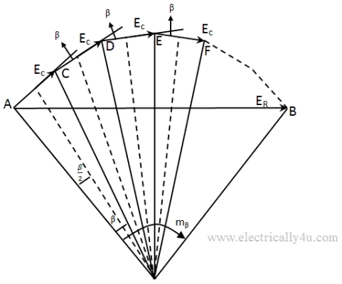 Distribution factor