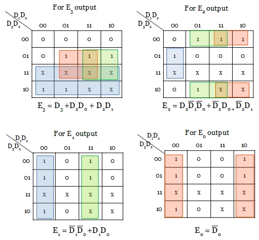 k-map