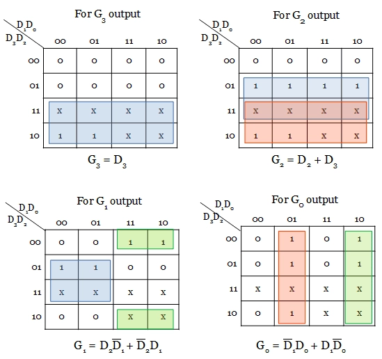 k-map simplification