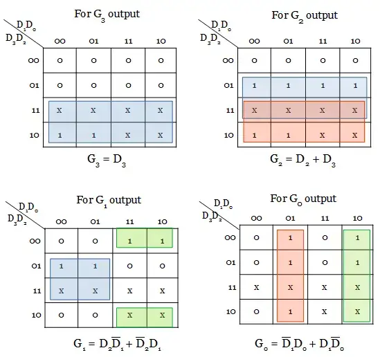 k-map simplification