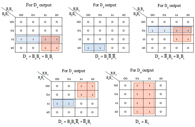 k-map for Binary to BCD code