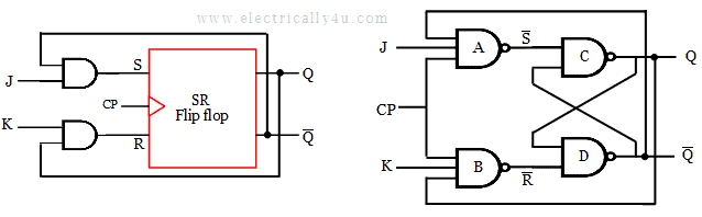 Circuit of JK flip flop
