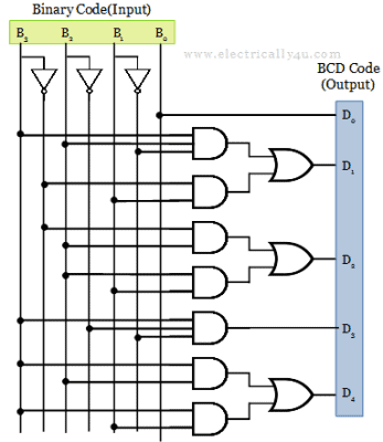 Code converter | Types | Truth table and logic circuits