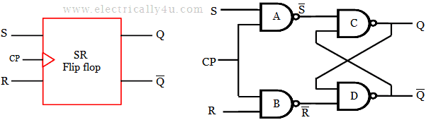 Clocked Sr Flip Flop Circuit Diagram