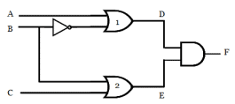 Hazards in Digital Circuits | How to eliminate a hazard?