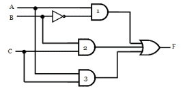 Hazards in Digital Circuits | How to eliminate a hazard?