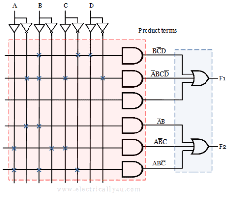 Programmable Array Logic(PAL)