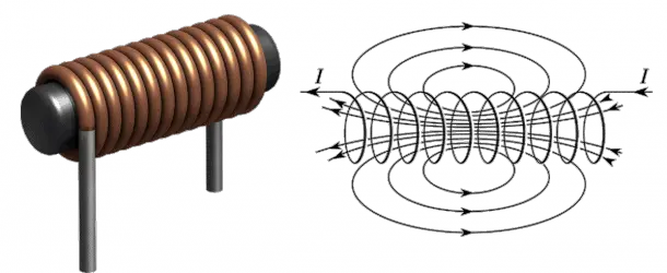 Inductors in Series