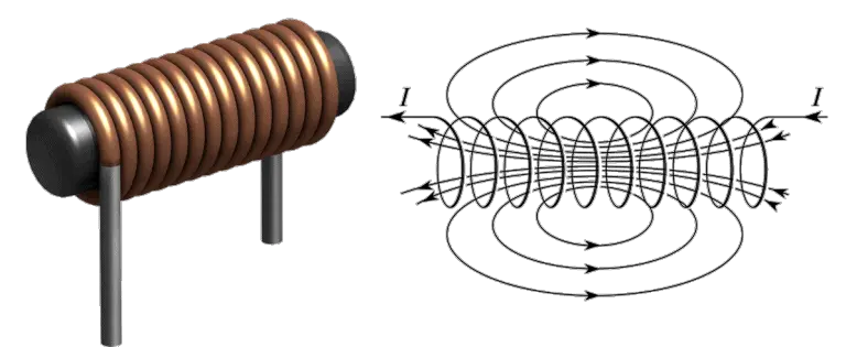 Inductors in Series