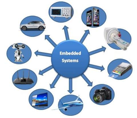 Compal embedded system control что это