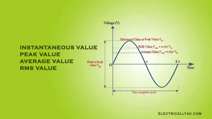 Rms Peak Value Sinusoidal