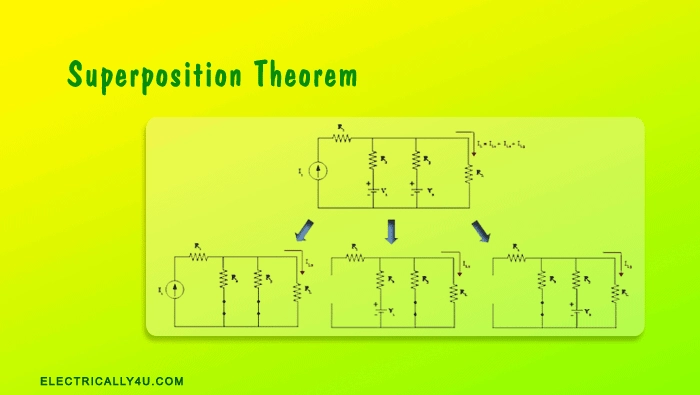 Superposition Theorem with solved problems