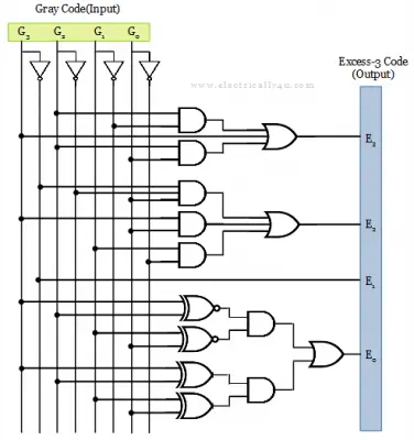 Code converter | Types | Truth table and logic circuits