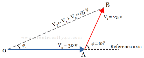 Phasor Diagram and Phasor Addition