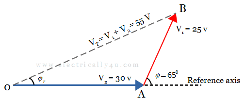 Phasor addition of two phasor