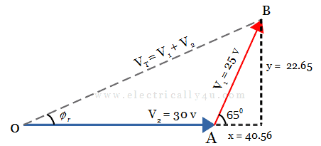 Phasor addition of two phasor in rectangular form