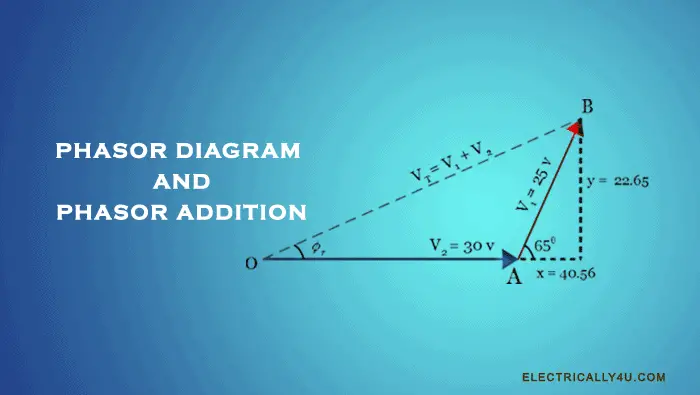 Phasor diagram and phasor addition