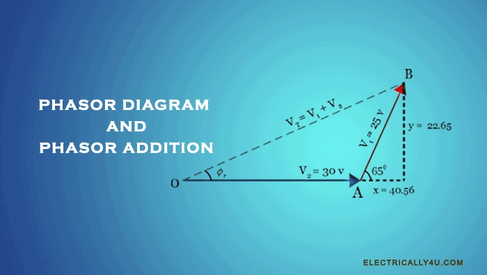 Phasor diagram and phasor addition