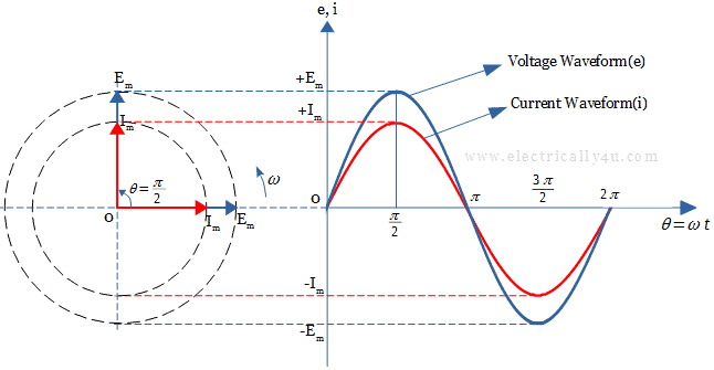 In-phase