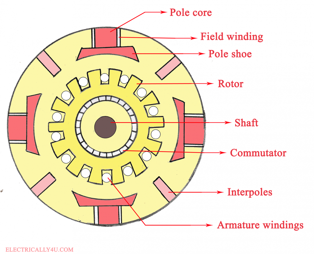 Working Principle Of Dc Motor